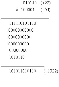 (Solved) - How can Iperform Multiplication using Booth recoding and Bit ...