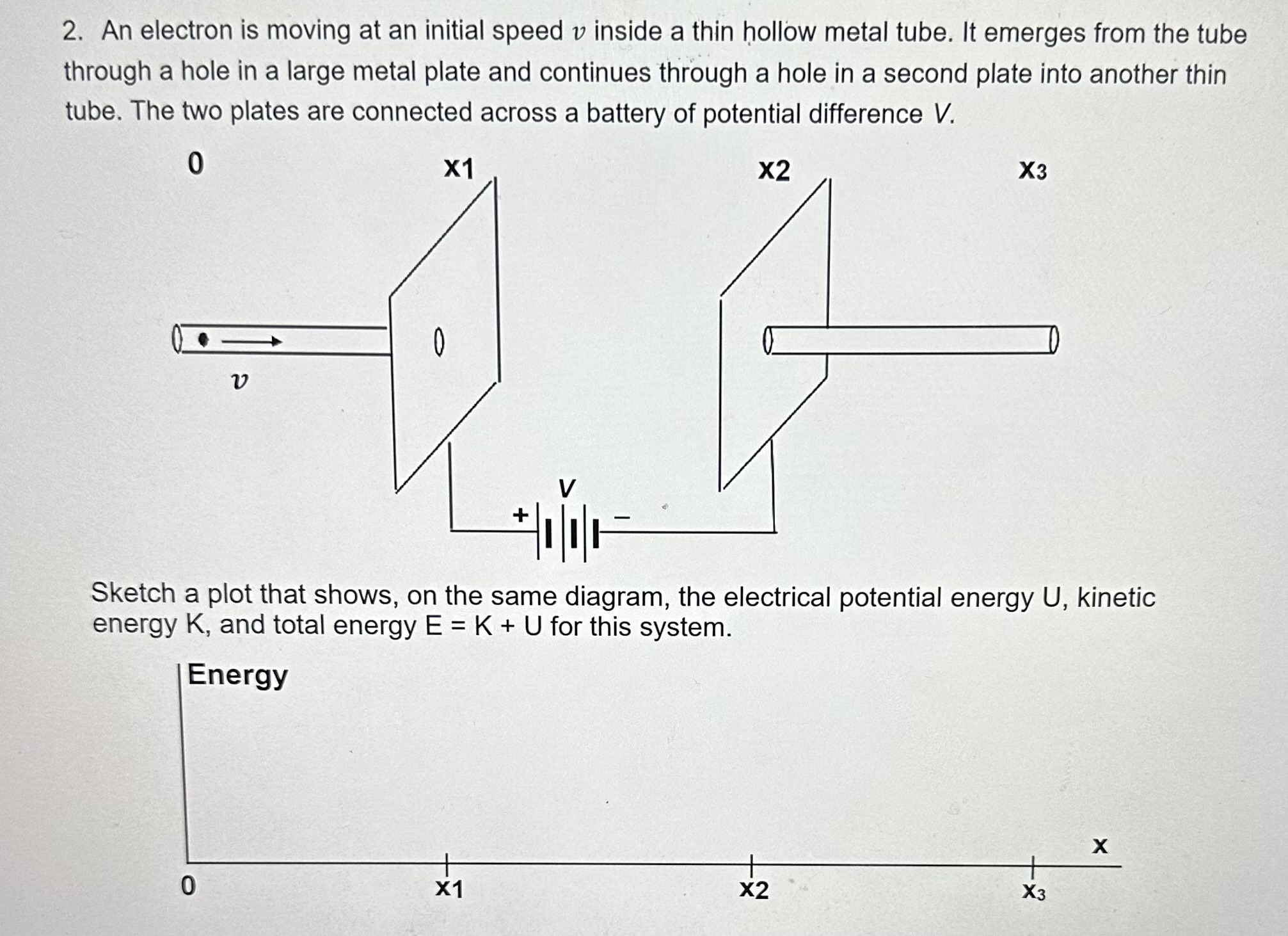 Solved An electron is moving at an initial speed v ﻿inside a | Chegg.com