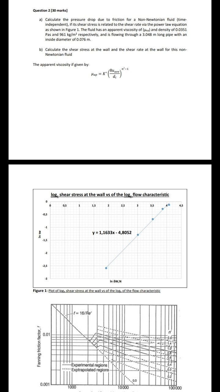 Solved Question 2 [30 marks] a) Calculate the pressure drop | Chegg.com