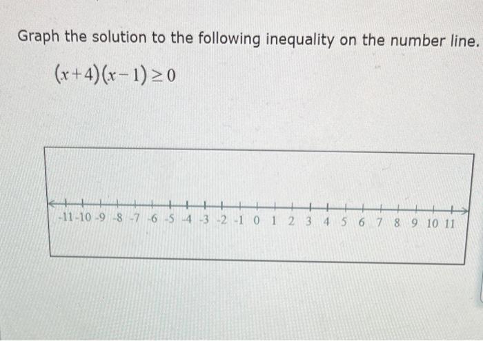 Solved Graph the solution to the following inequality on the | Chegg.com