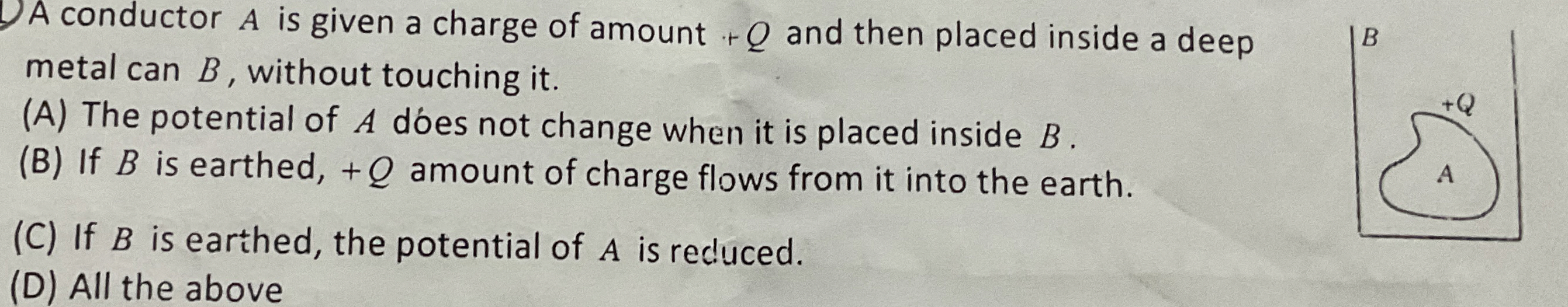 Solved A conductor A ﻿is given a charge of amount +Q ﻿and | Chegg.com