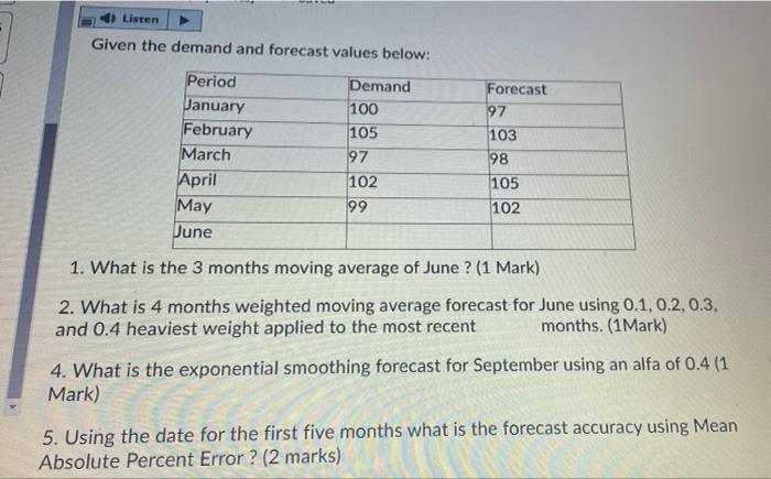 Solved Listen Given The Demand And Forecast Values Below: | Chegg.com