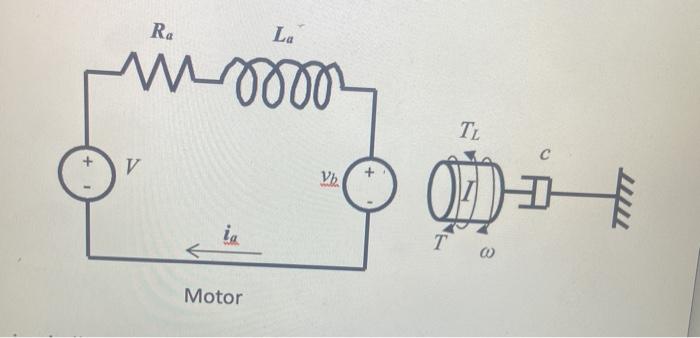 Problem 1 Consider the DC motor system shown below: | Chegg.com