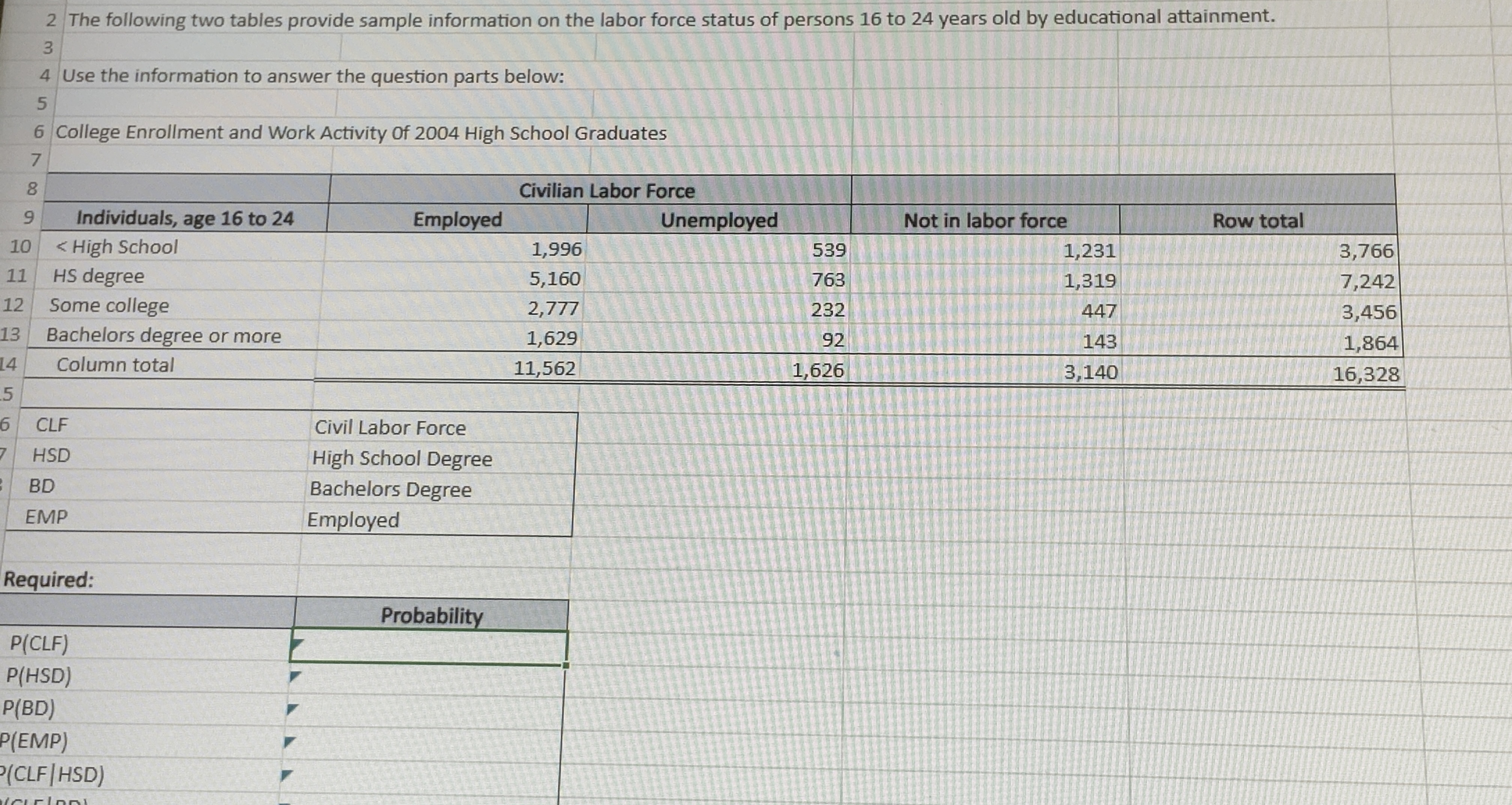 Solved The following two tables provide sample information | Chegg.com