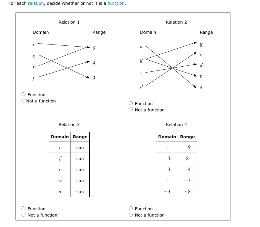 Solved For each relation, decide whether or not it is a | Chegg.com