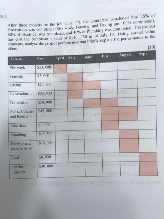 on 1 After three months on the job (July 1), the contractor concluded that 26% of Excavation was completed (Site work, Fenci