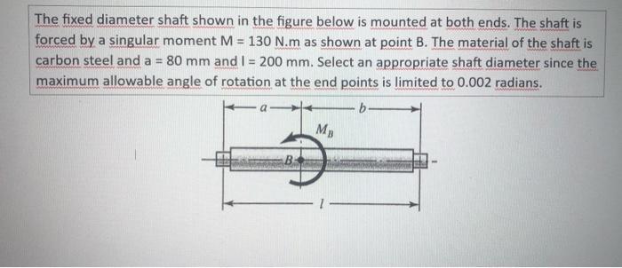 Solved The fixed diameter shaft shown in the figure below is | Chegg.com