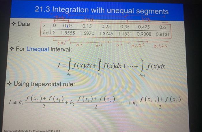 Solved 21.3 Integration with unequal segments Data х o 0.05 | Chegg.com