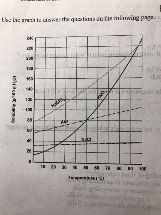 Solved POHOD Use the graph to answer the questions on the | Chegg.com