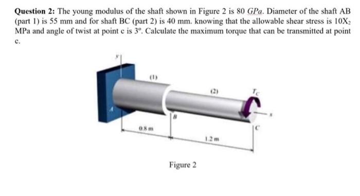 Solved Question 2: The young modulus of the shaft shown in | Chegg.com