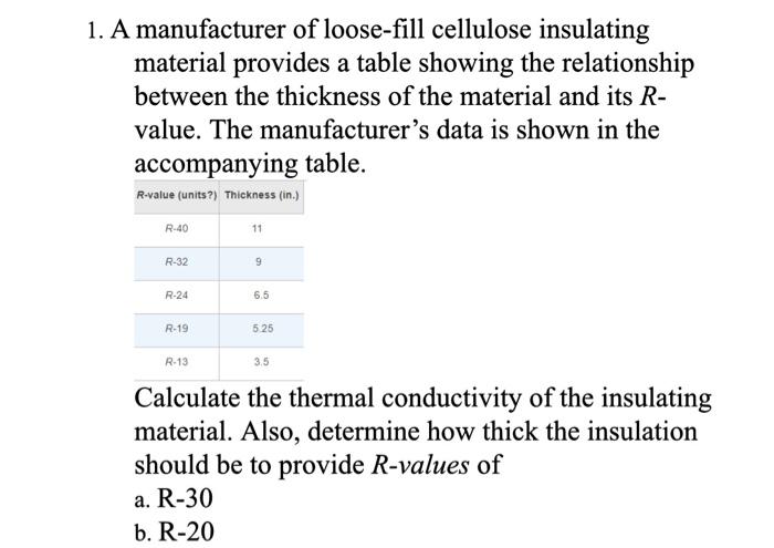Solved A manufacturer of loose-fill cellulose insulating | Chegg.com