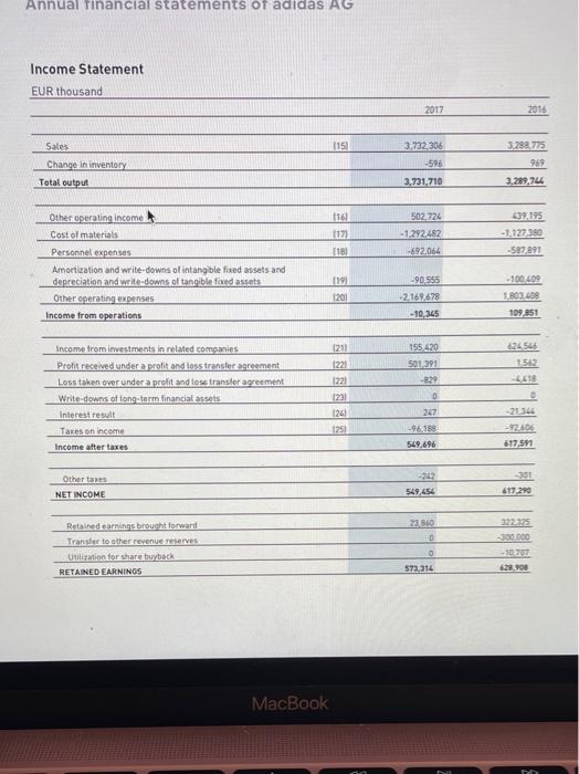 Dollar overhemd Egomania Solved Annual financial statements of adidas AG Income | Chegg.com