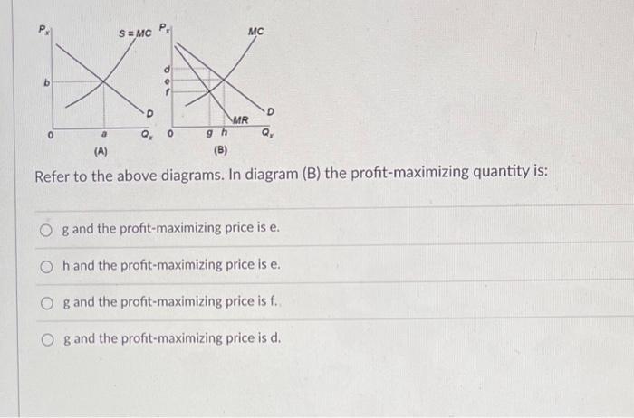Solved Refer to the above diagrams. In diagram (B) the | Chegg.com