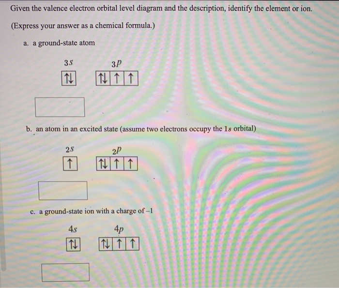 Solved Given the valence electron orbital level diagram and | Chegg.com