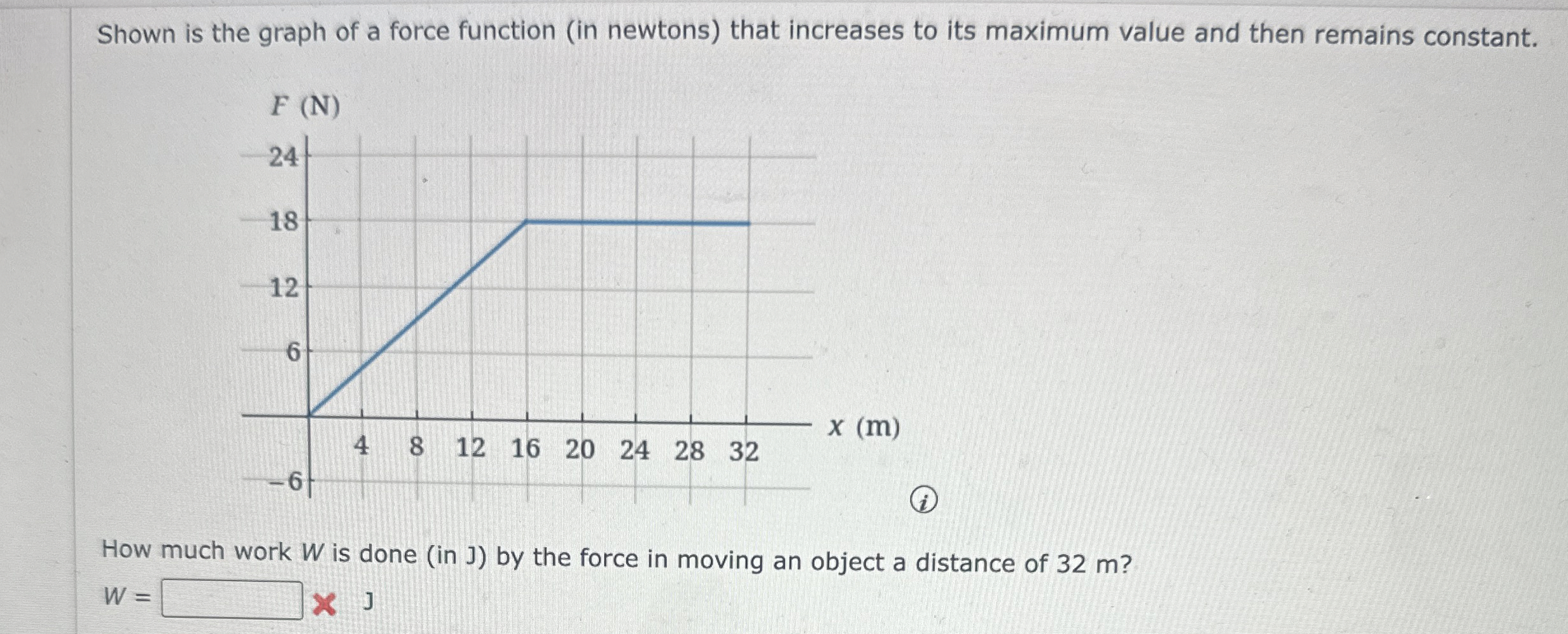 Solved Shown is the graph of a force function (in newtons) | Chegg.com