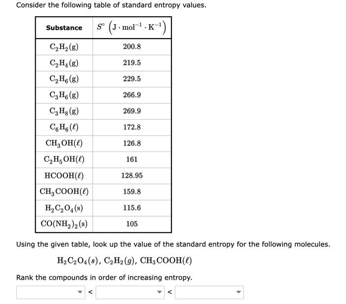 Solved Consider The Following Table Of Standard Entropy