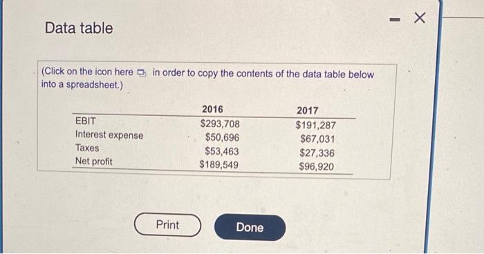 Solved Data table (Click on the icon here in order to copy | Chegg.com