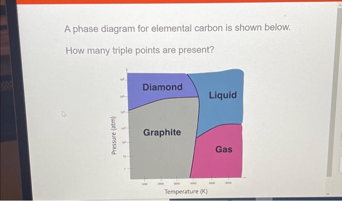 solved-a-phase-diagram-for-elemental-carbon-is-shown-below-chegg