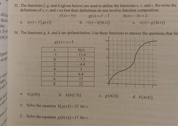 Solved Off Als 53 The Functions F G And H Given Below Chegg Com