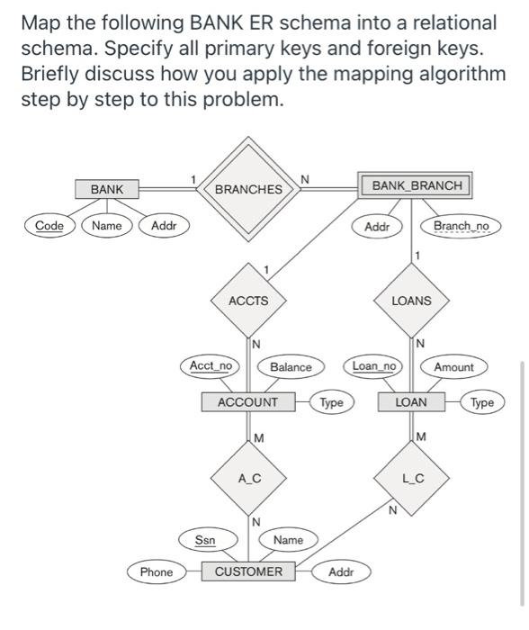 Solved Map the following BANK ER schema into a relational | Chegg.com