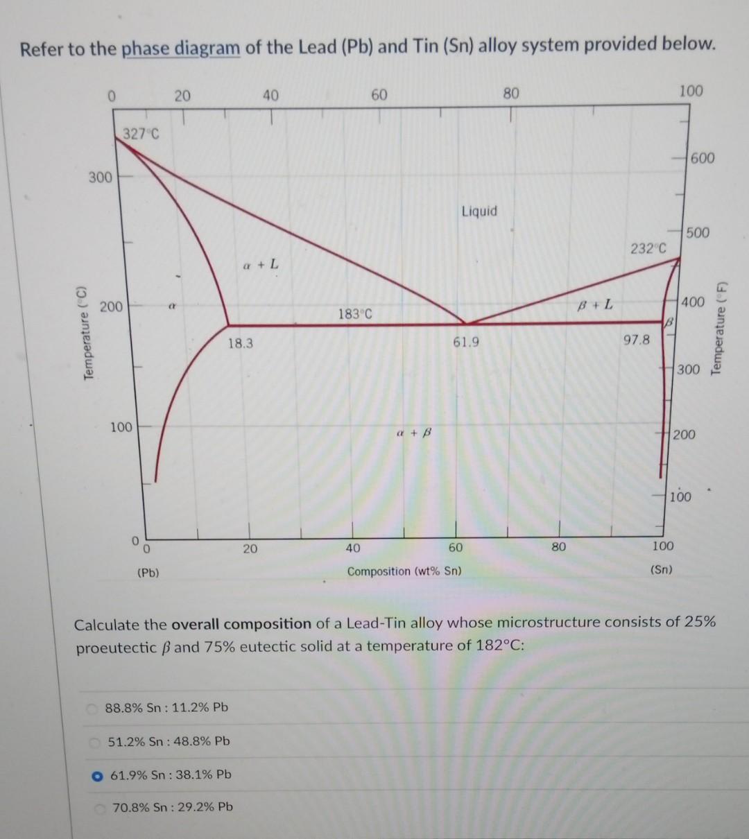 Solved Refer to the phase diagram of the Lead (Pb) and Tin | Chegg.com