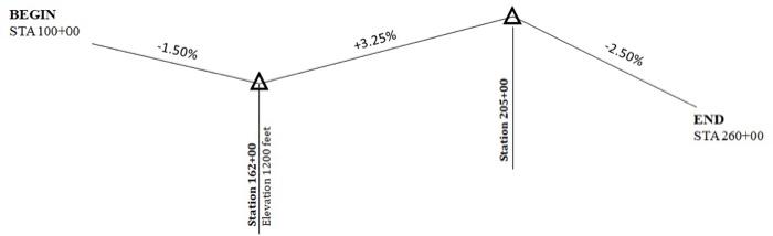 Solved Given: Vertical profile data for the proposed | Chegg.com
