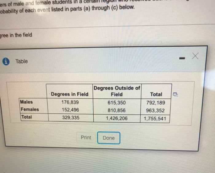 Solved The Accompanying Table Shows The Numbers Of Male And Chegg Com