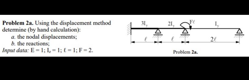 Problem 2a. ﻿Using the displacement method determine | Chegg.com