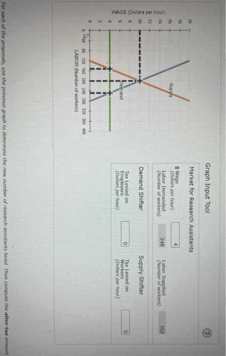 Solved The Following Graph Shows The Labor Market For Chegg