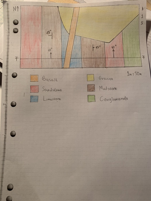 Draw the geological cross section and write the | Chegg.com