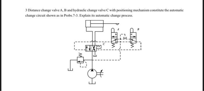 Solved 3 Distance change valve A, B and hydraulic change | Chegg.com