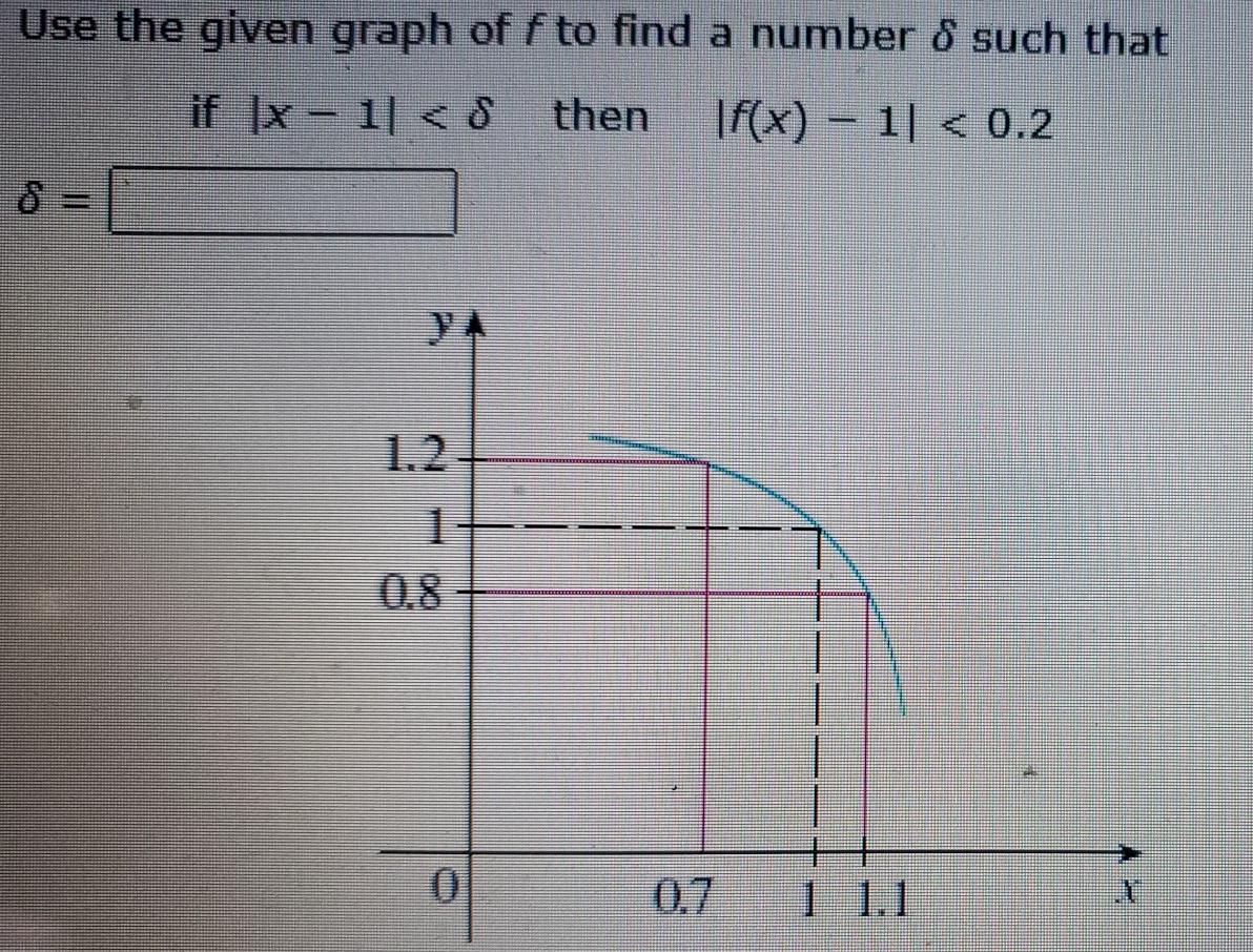 Solved Use the given graph of f to find a number & such that | Chegg.com