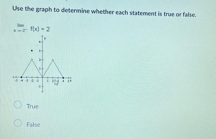 Solved Use the graph to determine whether each statement is | Chegg.com
