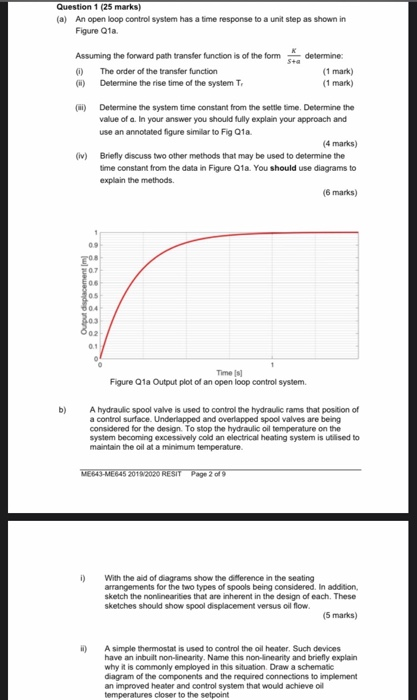 Solved Question 1 (25 marks) (a) An open loop control system | Chegg.com