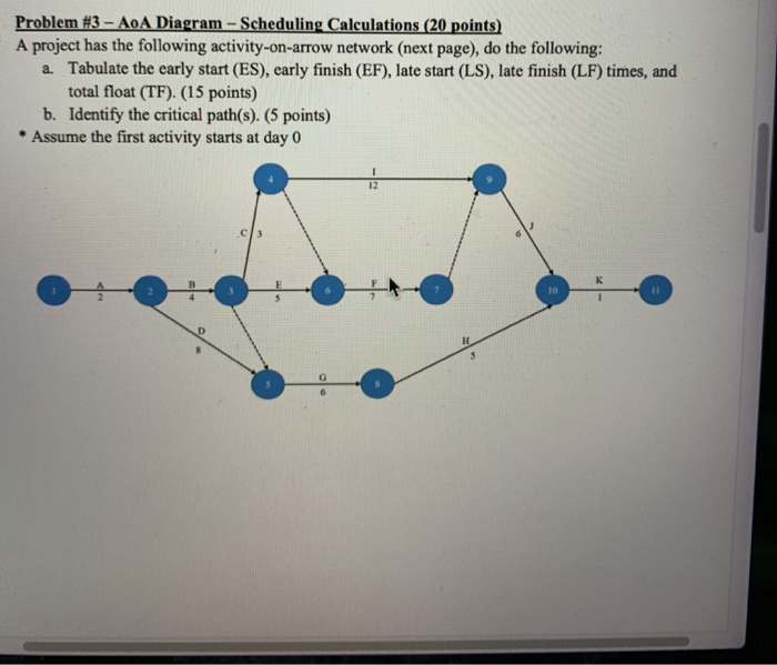 Solved if someone can help me , Im pretty sure the critical | Chegg.com