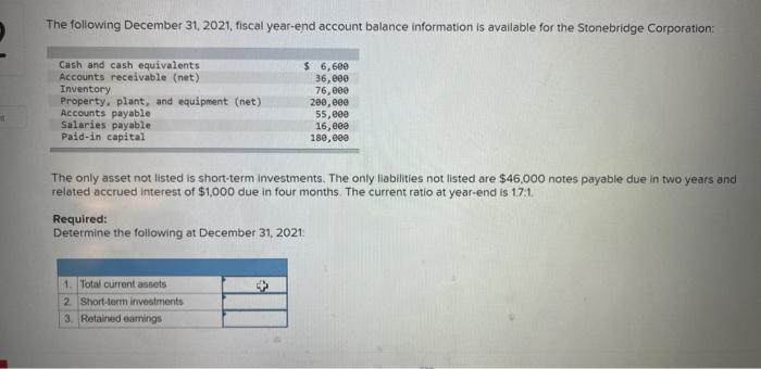 Solved The following December 31, 2021, fiscal year-end | Chegg.com