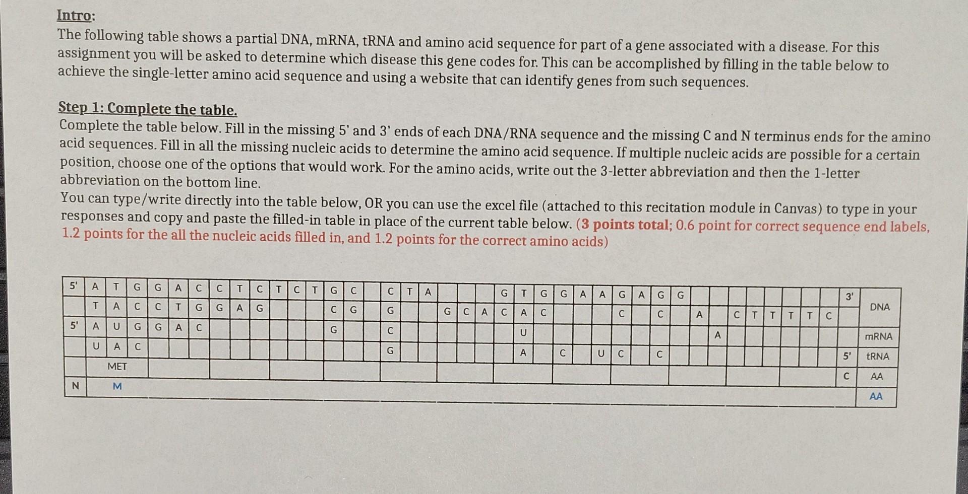Solved The following table shows a partial DNA, mRNA, tRNA