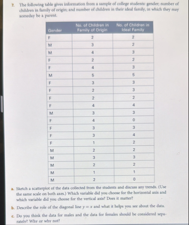 Solved The following table gives information from a sample | Chegg.com