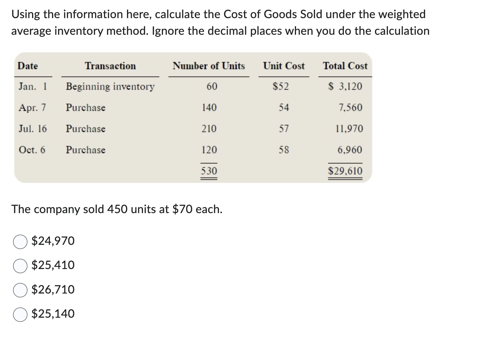 Solved Using the information here, calculate the Cost of | Chegg.com