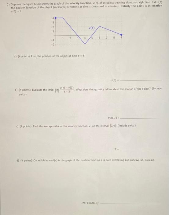 Solved 3) Suppose The Figure Below Shows The Graph Of The | Chegg.com