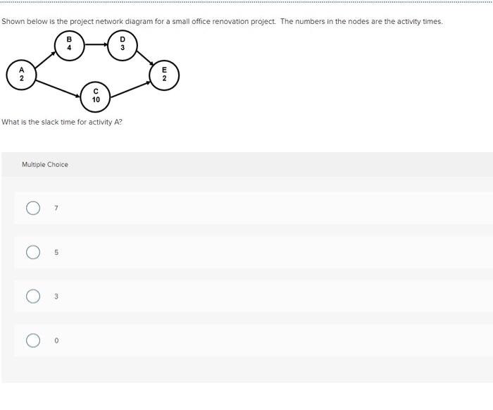 Solved Shown below is the project network diagram for a | Chegg.com