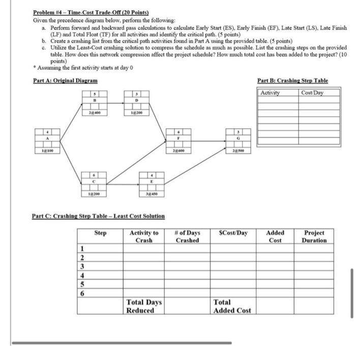 Solved Problem #4 - Time Cost Trade Off (20 Points) Given | Chegg.com