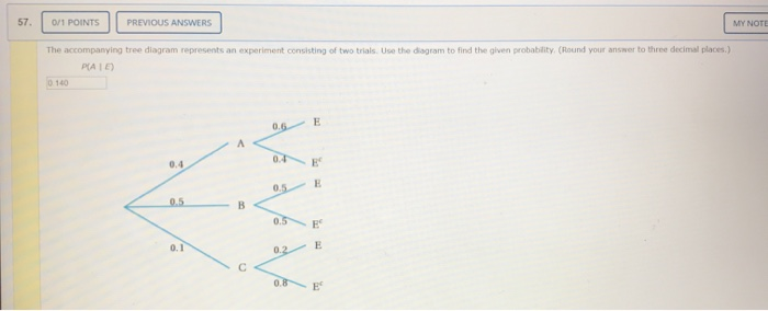 Solved 57. 0/1 POINTS PREVIOUS ANSWERS MY NOTE The | Chegg.com