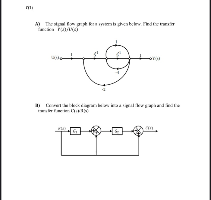 Solved Q1) A) The Signal Flow Graph For A System Is Given | Chegg.com