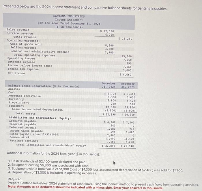 Solved Presented Below Are The 2024 Income Statement And Chegg Com   Image