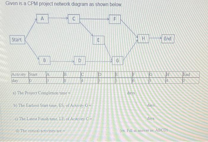 Given is a CPM project network diagram as shown below.
Start
A
B
Activity Start A
day 10
C
D
a) The Project Completion time=
