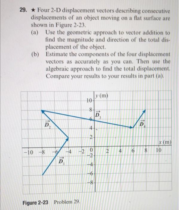 29. * Four 2-D displacement vectors describing | Chegg.com