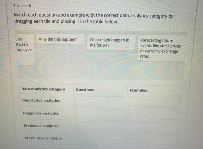 Solved Self-Test 5-2: Data Analytics 3 tries left Match each | Chegg.com