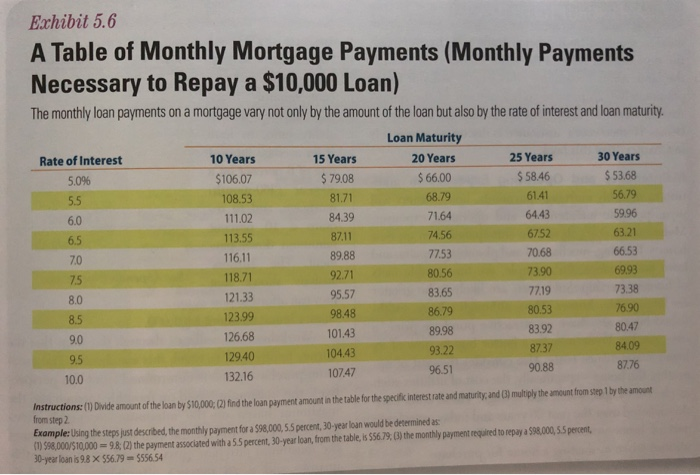 calculating monthly mortgage payment