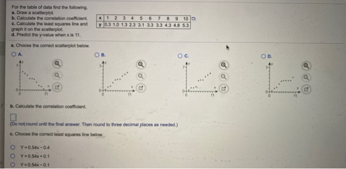 Solved For the table of data find the following a. Draw a | Chegg.com